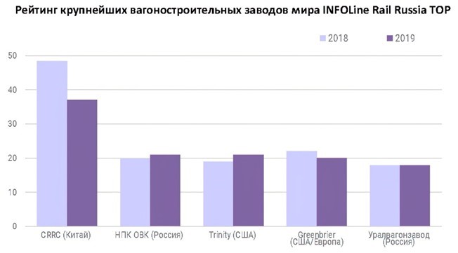 Рейтинг крупнейших вагоностроительных заводов мира.jpg